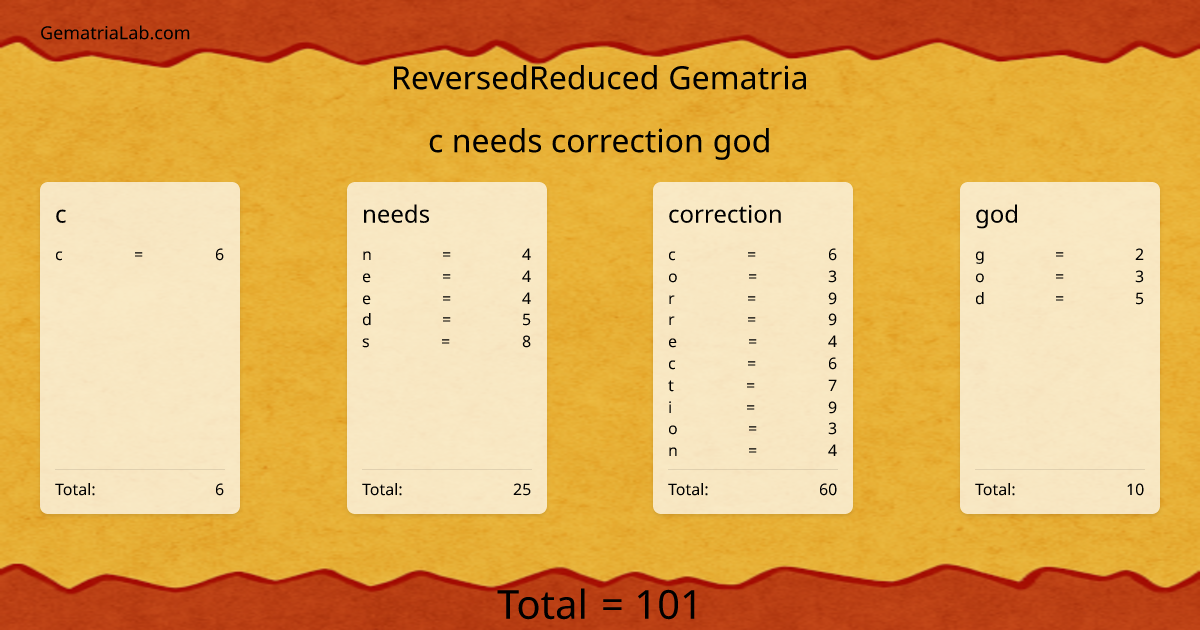 c needs correction god in reversedReduced Gematria
